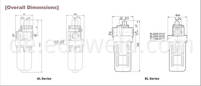 AL2000 Air Source Treatment Units